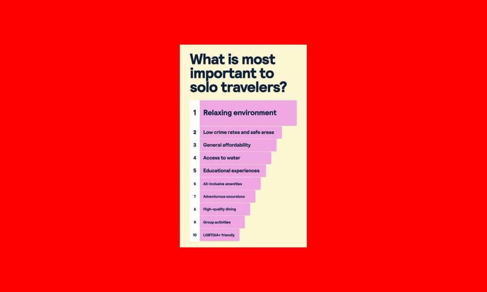 Solo Travel Destinations