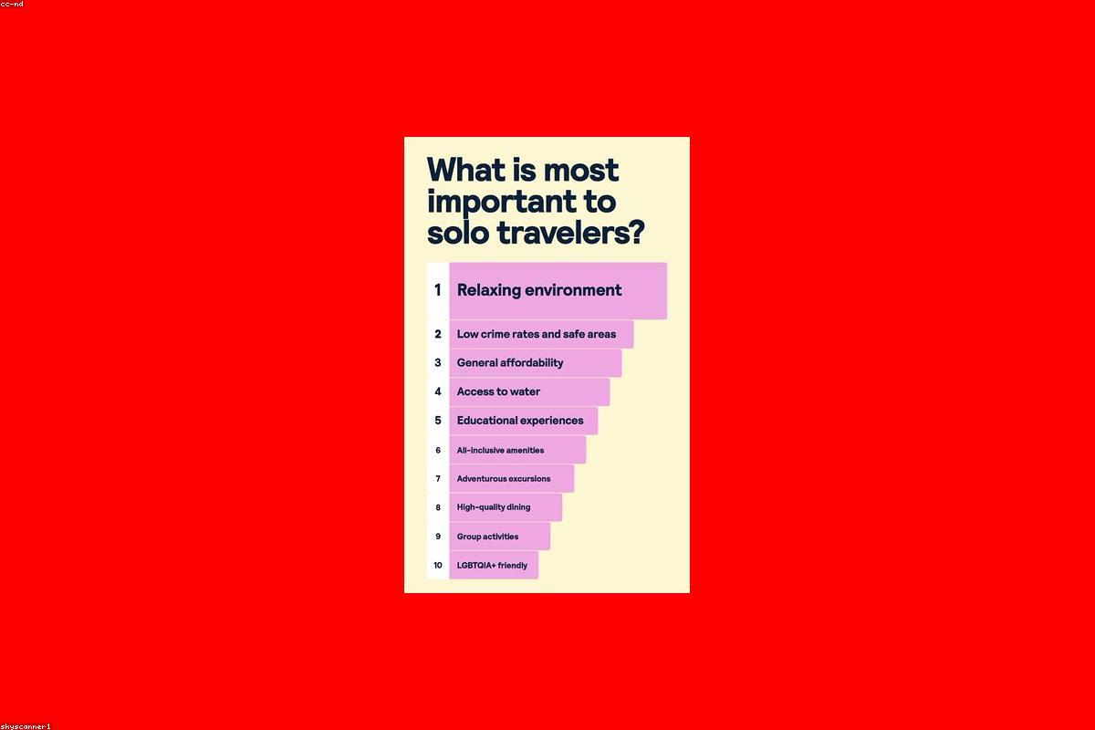 Solo Travel Destinations